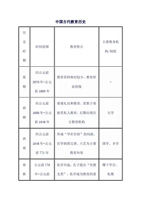 中国古代教育历史