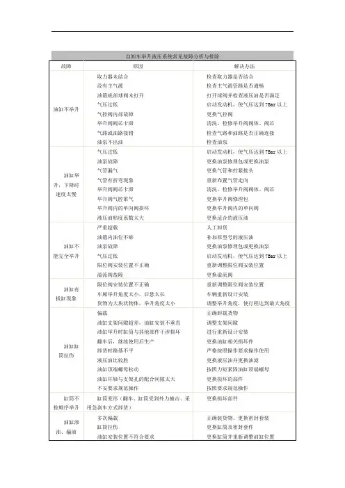 自卸车举升液压系统常见故障分析与排除