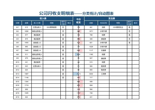 公司月收支明细表自动分类统计