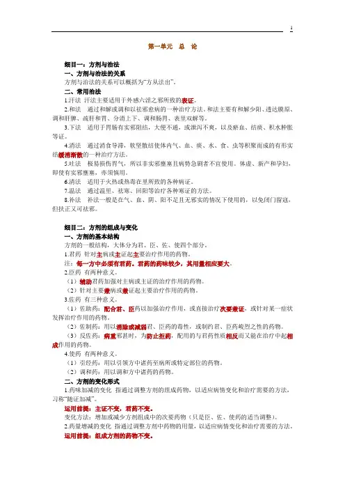 方剂学教材