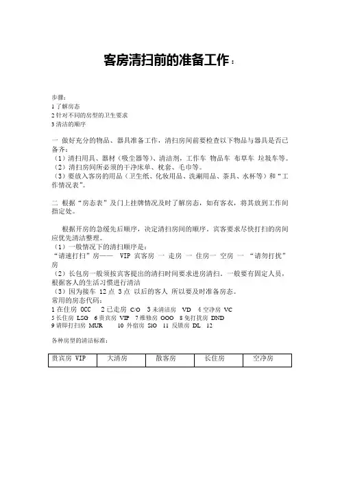 客房清扫前的准备工作于步骤