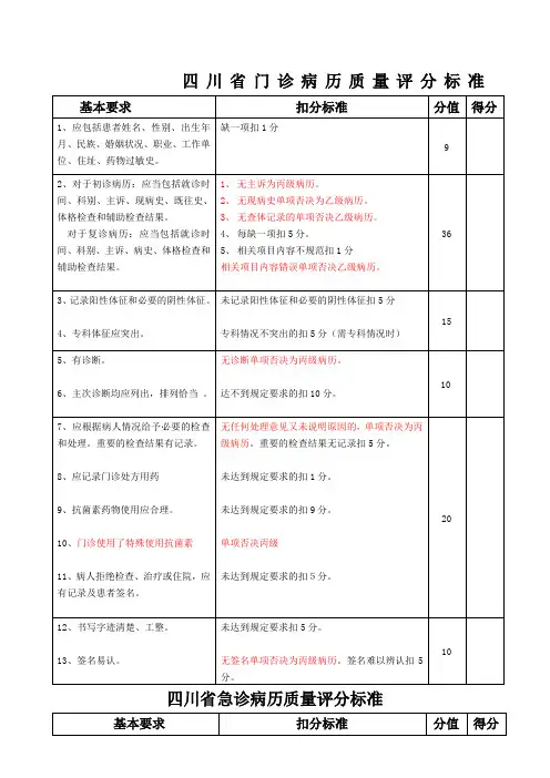 四川省病历书写规范版