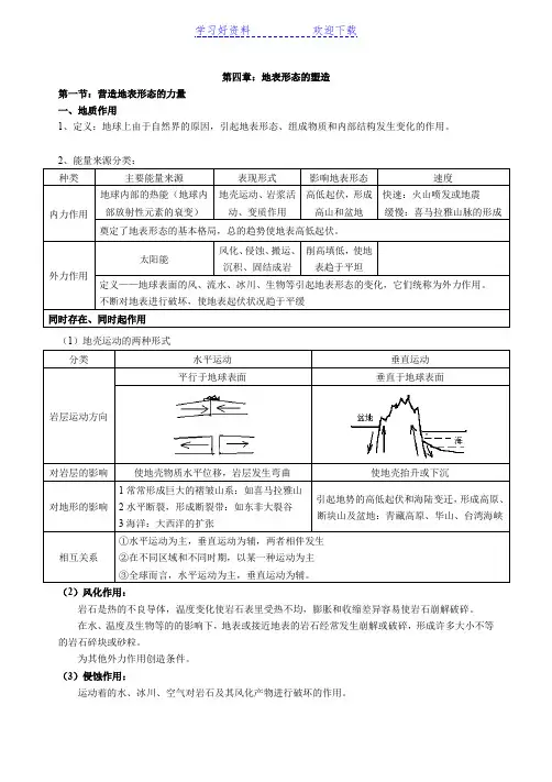 第四章地表形态的塑造知识点总结