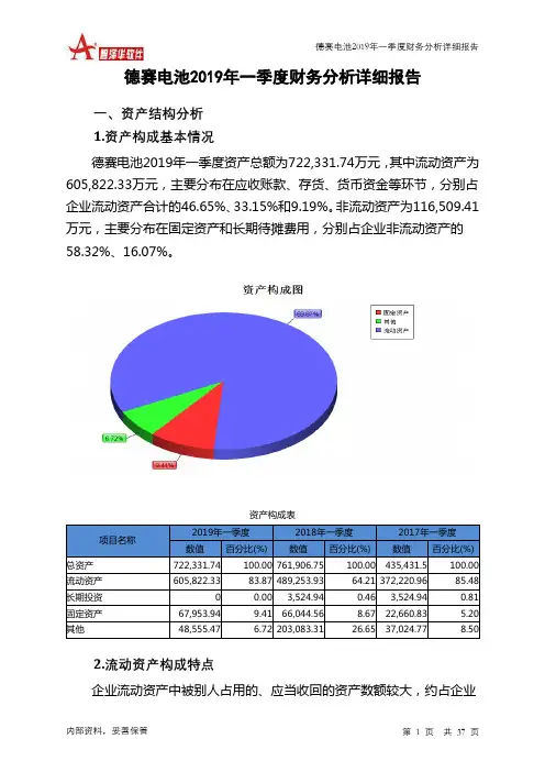 德赛电池2019年一季度财务分析详细报告