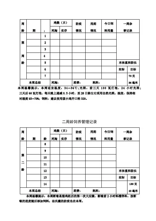 商品蛋鸡饲养管理记录手册