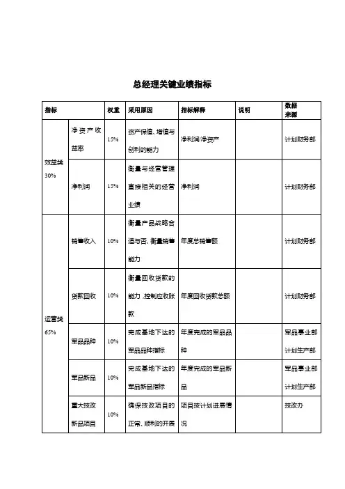食品行业-总经理关键业绩考核指标(KPI)