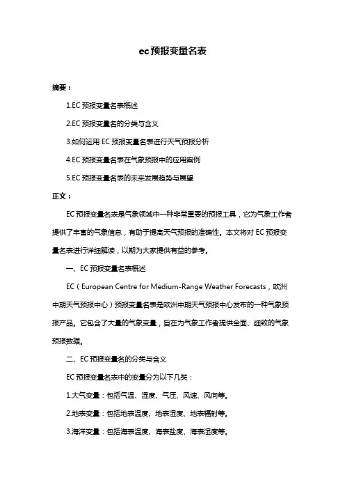 ec预报变量名表