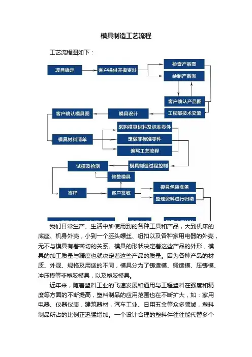 模具制造工艺流程