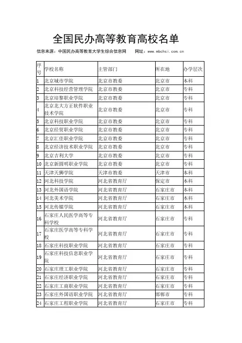 全国民办高校名单汇总(403所)