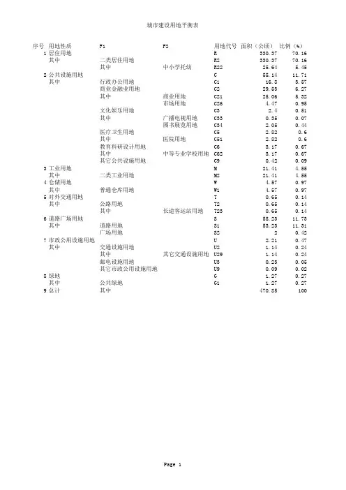 用地平衡表