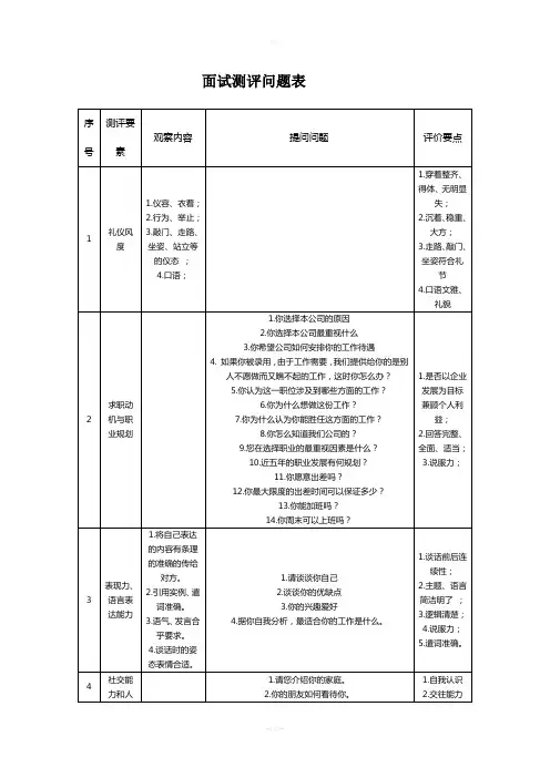 面试测评问题表