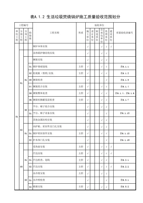 DL5210.2-2018表A.1.2 生活垃圾焚烧锅炉施工质量验收范围划分