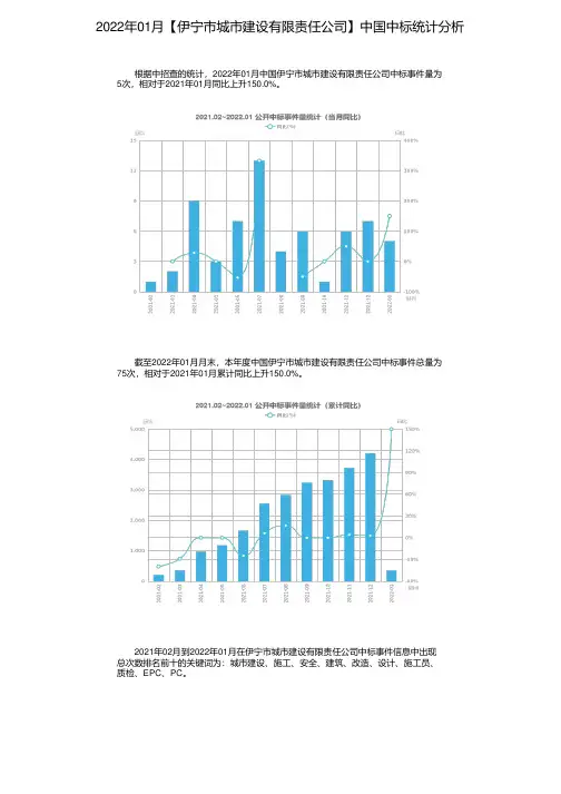 2022年01月【伊宁市城市建设有限责任公司】中国中标统计分析