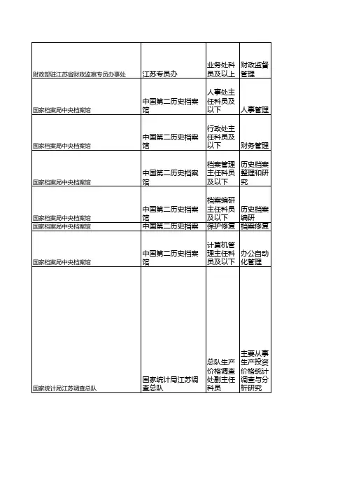 2010年国考江苏地区职位表