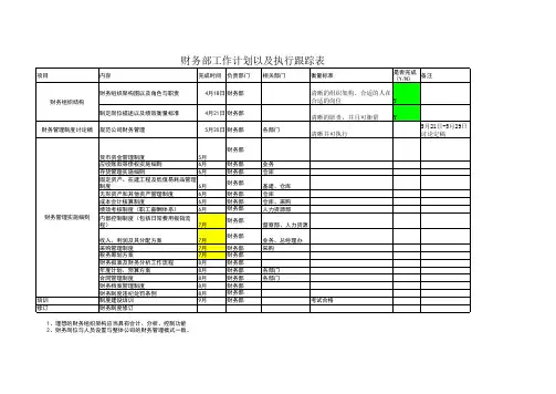 财务部工作计划表-财务制度建设