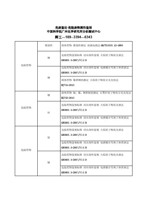 危险废物属性鉴别-固体废弃物鉴定