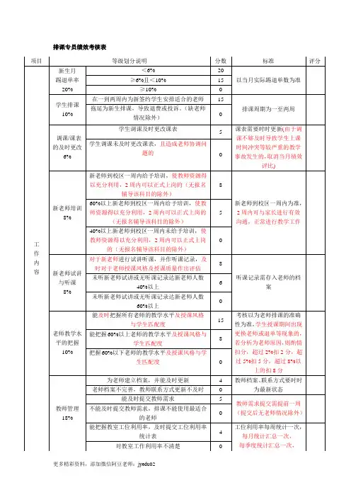 教育培训机构 排课专员绩效考核表