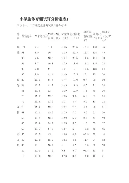 小学生体育测试评分标准