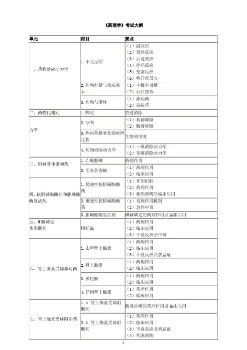 药理学(全)