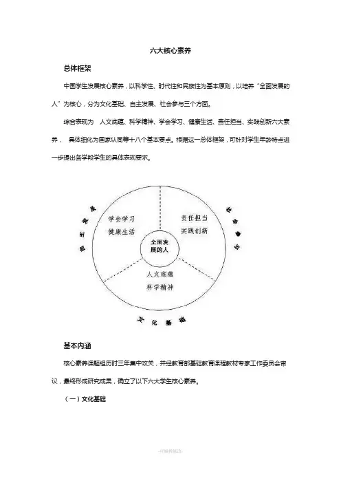 中国六大核心素养