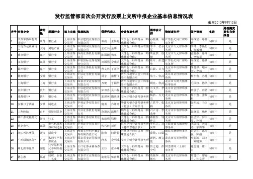 上交所、深交所IPO申报企业基本信息情况表(2013年9月最新信息)