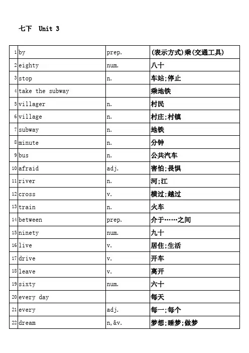 新版人教版七年级下册英语单词默写Unit3