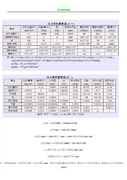 压力单位换算表