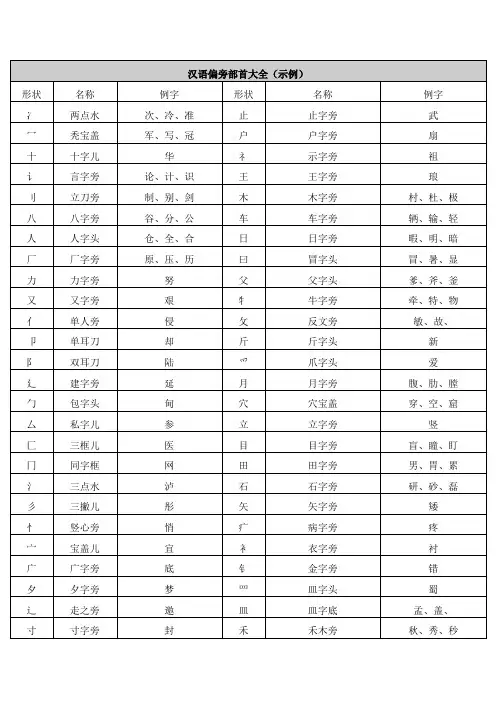 汉语偏旁部首大全