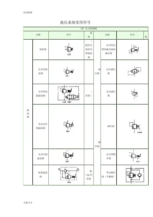 液压系统常用符号