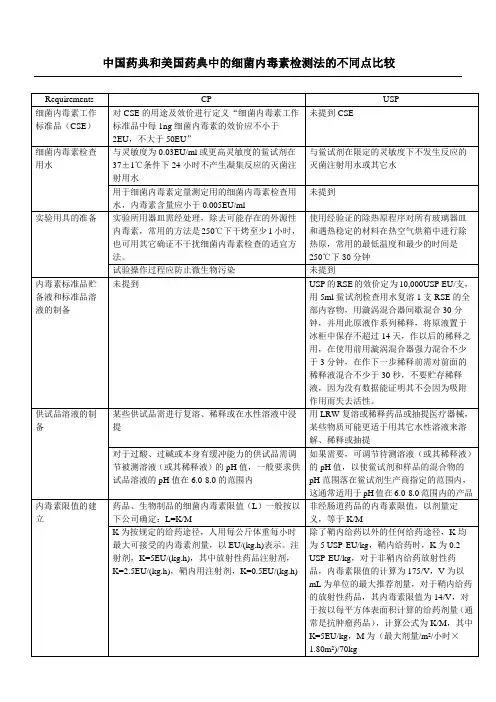中国药典和美国药典中的细菌内毒素检测法的不同点比较
