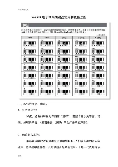 YAMAHA电子琴编曲键盘常用和弦指法图