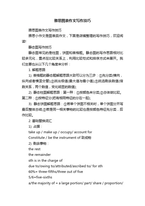 雅思图表作文写作技巧