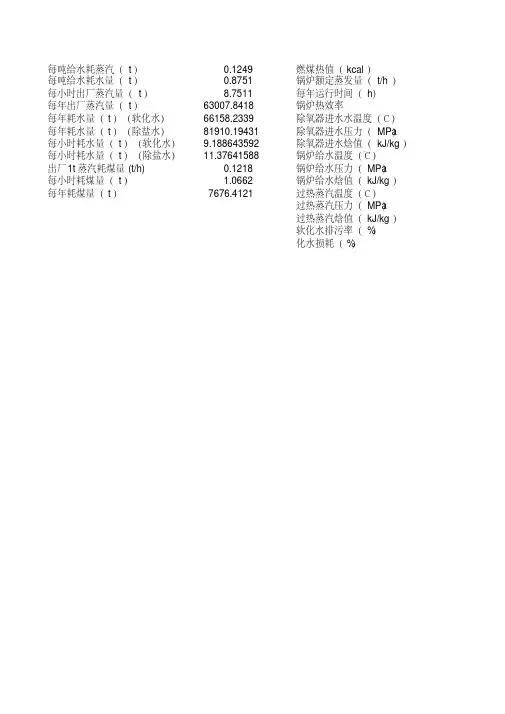 工业锅炉煤耗量计算表