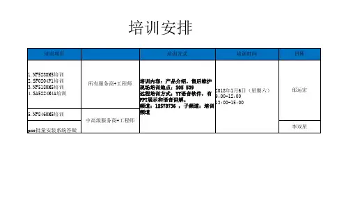 X86服务器存储-浪潮NF5288M5客服培训资料