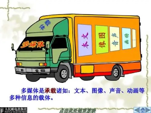 5.3图像信息的采集