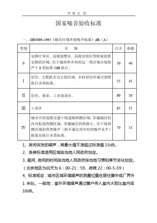 国家噪音标准(2020年整理).pptx