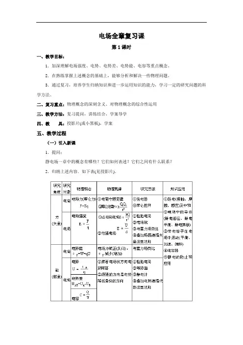 高二物理最新教案-【物理】第十三章《电场》教案(人教大纲版第二册) 精品
