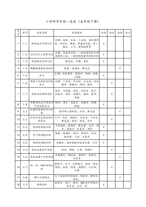 五下小学科学实验一览表.doc