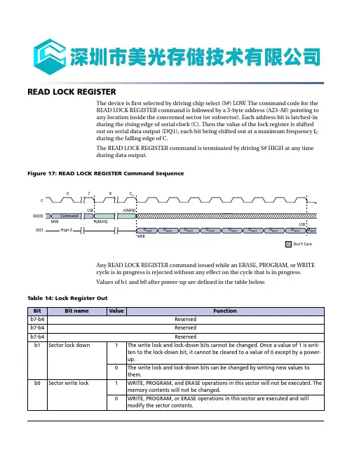 MEMORY存储芯片MT29F128G08CFABAWP_B中文规格书