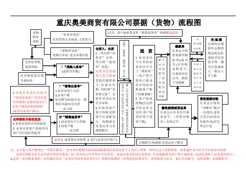 1 票据流程图