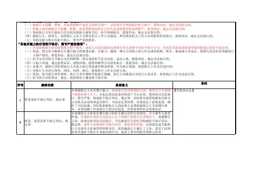 拒不执行判决裁定典型案例