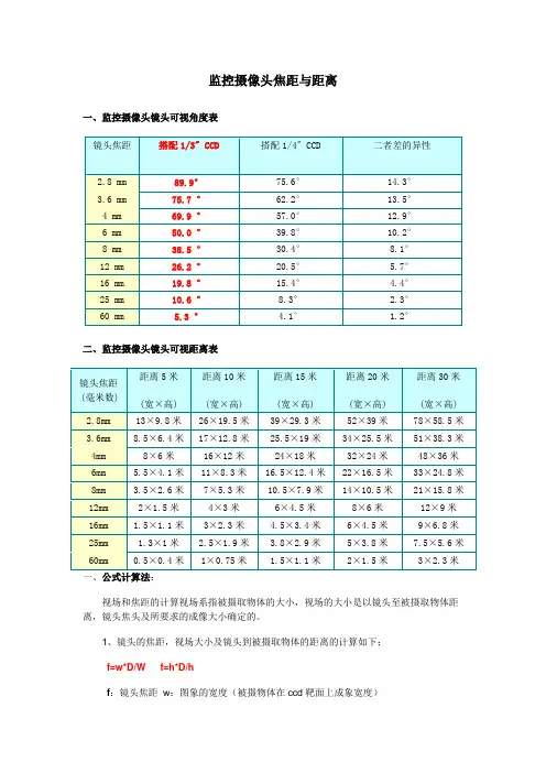 监控摄像头焦距与距离