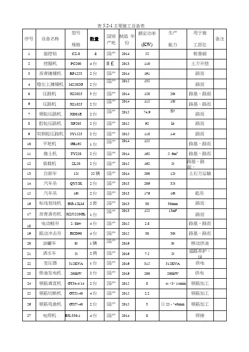 主要施工设备表、试验和检测仪器设备表