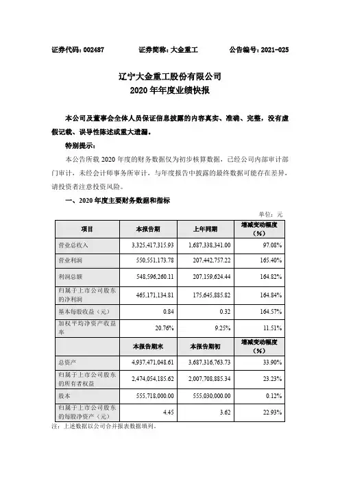 002487大金重工：2020年年度业绩快报(更新后)
