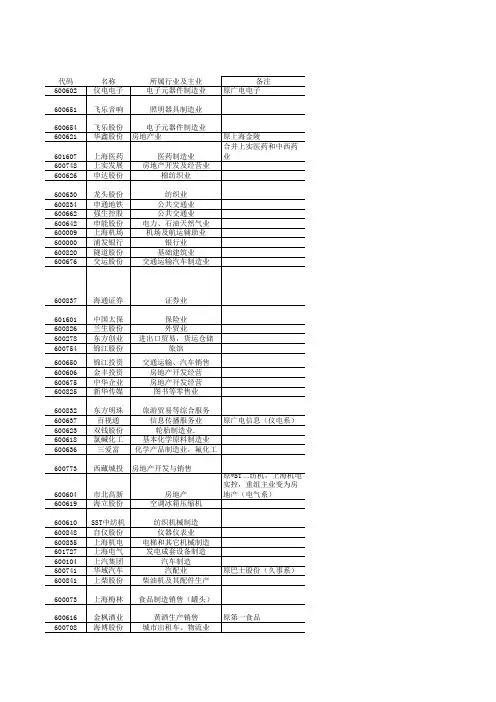 上海国资委旗下上市公司