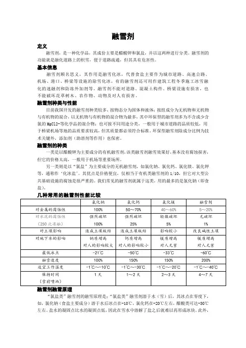 融雪剂