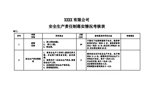 安全生产责任制落实情况考核表