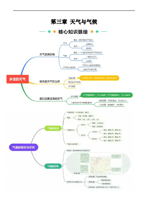 第三章天气与气候【速记清单】-2024-2025学年七年级地理上册单元速记·巧练(人教版)