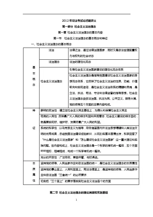 2012年司法考试论述题讲义-理论法