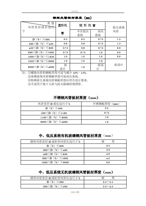 风管厚度表